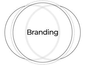 Branding