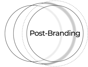 post branding