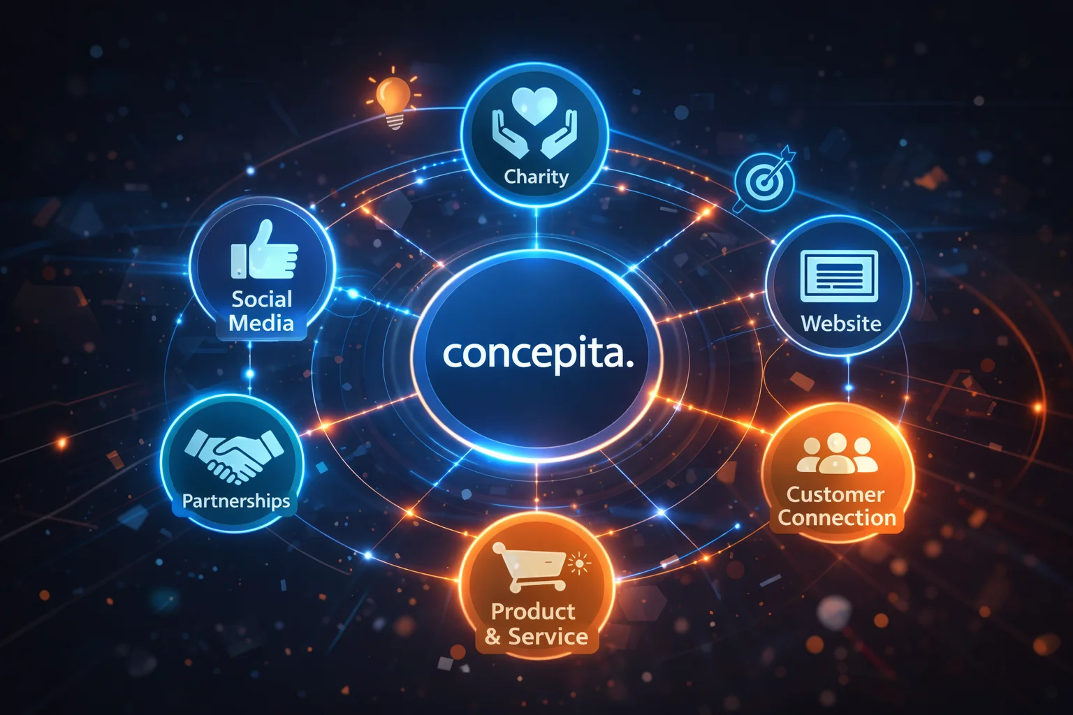 What Happens When Branding Is Done Right